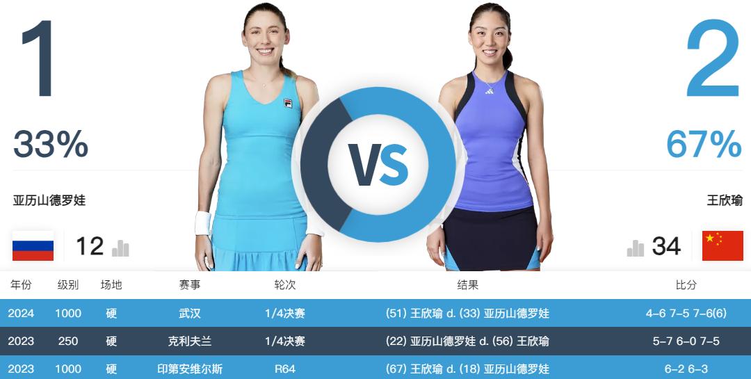 ws, 轮比赛, fbf