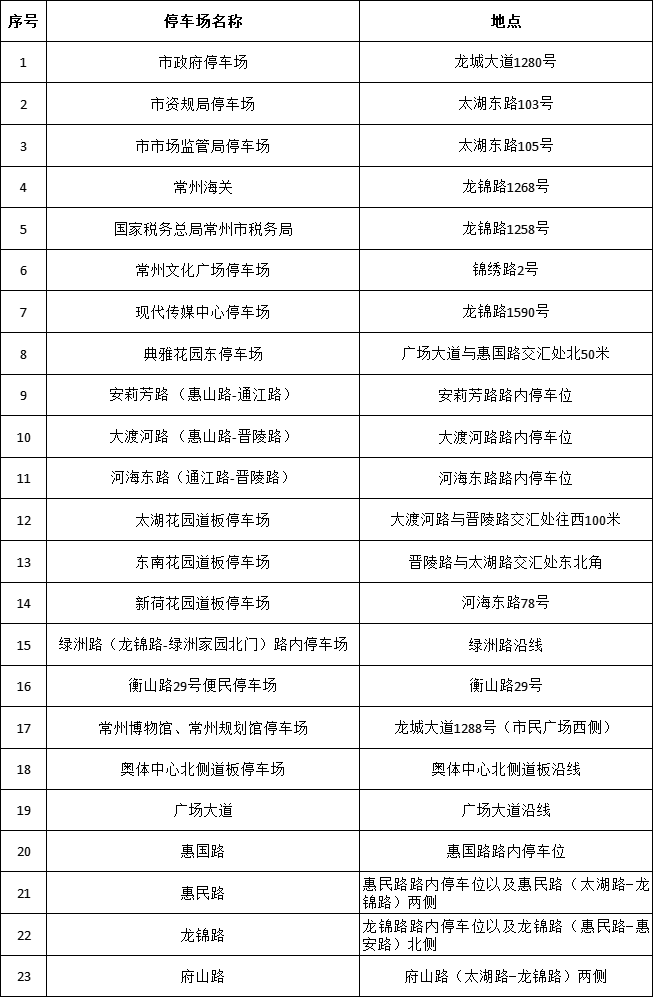 一场聚焦新, 苏办发 一场聚焦新, 苏办发
