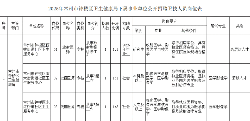 进一步对接, initi 进一步对接, initi