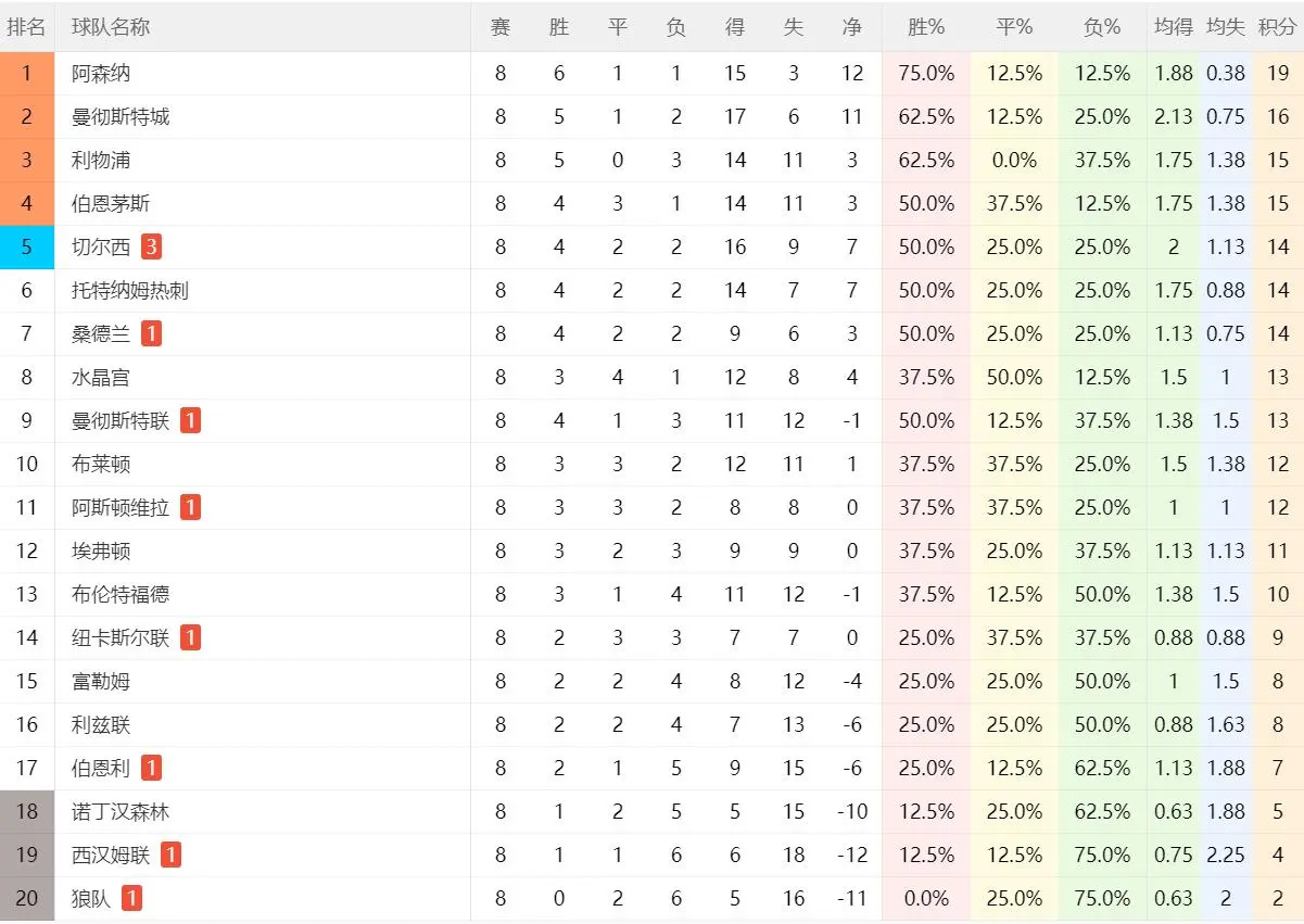 西汉姆随时 西汉姆随时