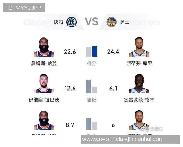 2019年4月16日NBA季后赛快船对勇士精彩回放与赛后分析